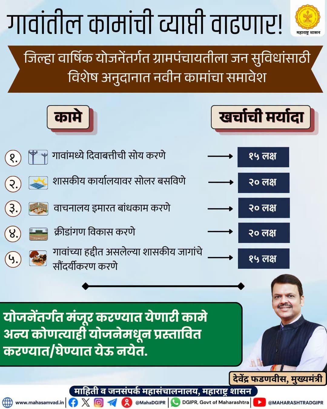 गावांतील विकास कामांची व्याप्ती वाढणार! ग्रामपंचायतींना विशेष अनुदानातून मिळणार 15 ते 20 लाख